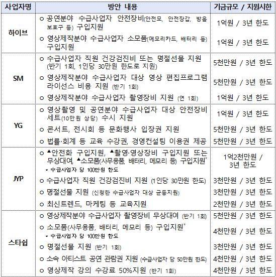 수급사업자에 대한 상생협력 지원. /공정거래위원회 제공