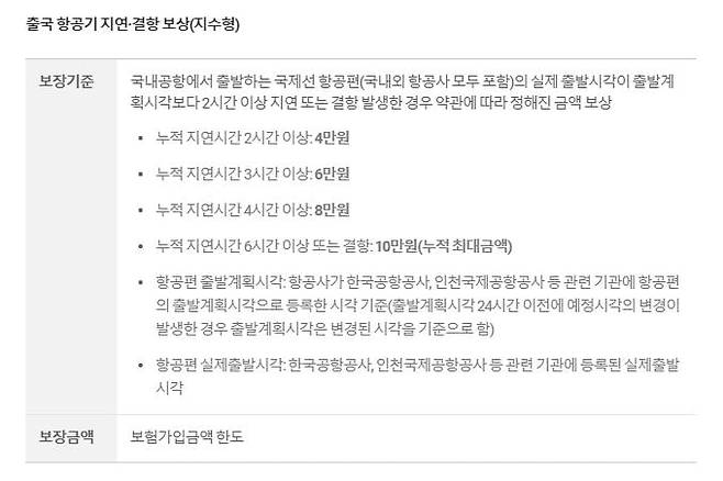 캐롯손해보험 여행자보험 항공기 지연·결항 보상 기준. /캐롯손보 홈페이지 캡처