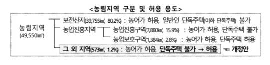 국토교통부 제공