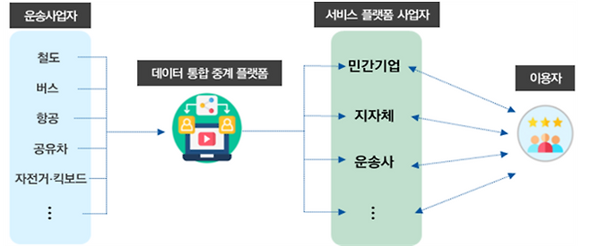 K-MaaS 시범사업 추진 구조(개념도)