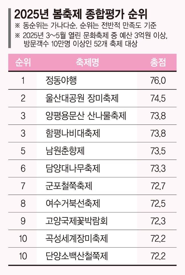 밤에 걷는 근대 역사길…정동야행, 봄축제 1위 올랐다