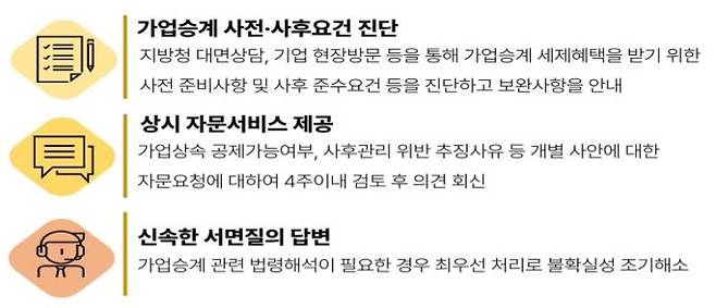 가업승계 세무컨설팅 주요내용 (자료=국세청)