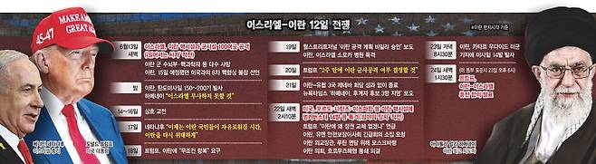 한겨레 디자인부