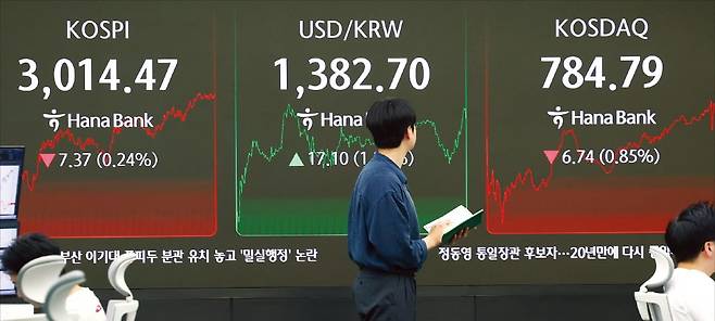 < ‘패닉’ 없었던 금융시장 > 미국의 이란 핵시설 공습으로 위험회피 심리가 고조된 23일 코스피지수는 하락하고 원·달러 환율은 급등했다. 서울 을지로 하나은행 본점 딜링룸 현황판에 주가와 환율이 표시돼 있다.  뉴스1