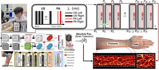 3차원 초음파 및 광음향 영상기법 프로토콜. 부산대 제공