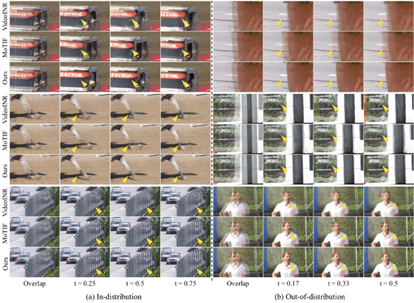 C-STVSR 기법들의 비디오 복원 결과.[UNIST 제공]