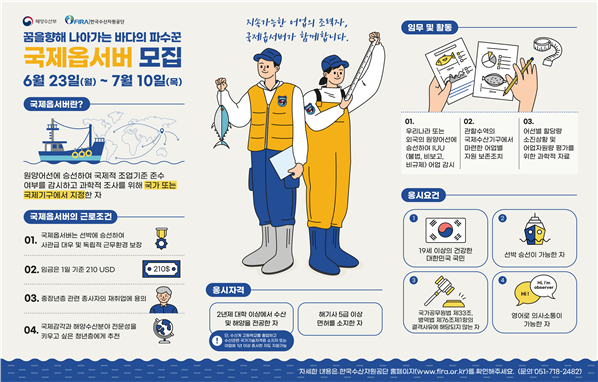 한국수산자원공단은 다음 달 10일까지 원양어선에 승선해 불법어업을 감시하고 과학조사를 수행하는 국제옵서버를 모집한다. [한국수산자원공단 제공]