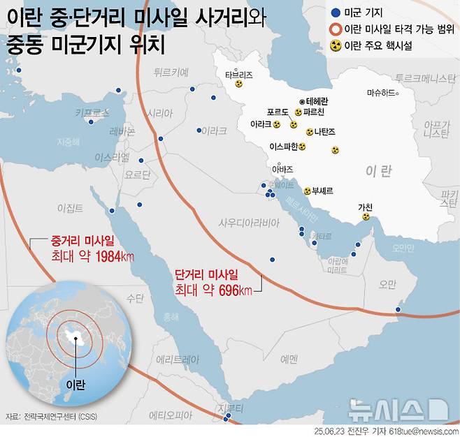 [서울=뉴시스] 미국의 이란 핵시설 공습 이후, 이란의 보복 타깃으로 중동 내 미군기지들이 지목되고 있다. 현재 카타르, 바레인, 아랍에미리트, 쿠웨이트, 사우디아라비아, 요르단, 튀르키예, 시리아, 이라크 등지에 주둔 중인 약 4만 명의 미군 병력이 이란 미사일의 사정권 안에 들어 있다. (그래픽=전진우 기자)618tue@newsis.com