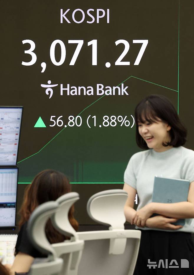 [서울=뉴시스] 홍효식 기자 = 코스피가 전 거래일(3014.47)보다 46.67포인트(1.55%) 상승한 3061.14에 개장한 24일 오전 서울 중구 하나은행 딜링룸 전광판에 지수가 표시되고 있다.코스닥 지수는 전 거래일(784.79)보다 11.27포인트(1.44%) 오른 796.06에 거래를 시작했다. 서울 외환시장에서 원·달러 환율은 전 거래일 주간거래 종가(1384.3원)보다 15.3원 내린 1369원에 출발했다. 2025.06.24. yesphoto@newsis.com