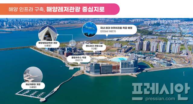 ▲해양레저관광 허브 구축 조감도. ⓒ시흥시