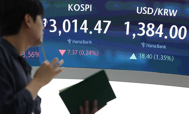 코스피가 전 거래일(3021.84)보다 7.37포인트(0.24%) 내린 3014.47에 마감한 23일 서울 중구 하나은행 딜링룸 전광판에 지수가 표시되고 있다. 코스닥 지수는 전 거래일(791.53)보다 6.74포인트(0.85%) 하락한 784.79에 거래를 마쳤다. 뉴시스