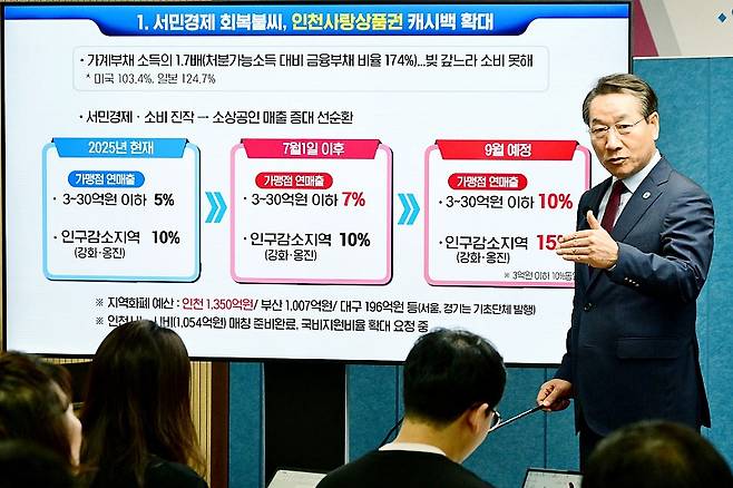 유정복 시장이 24일 시청 브리핑룸에서 긴급 민생경제 안정대책을 발표하고 있다. Ⓒ인천시
