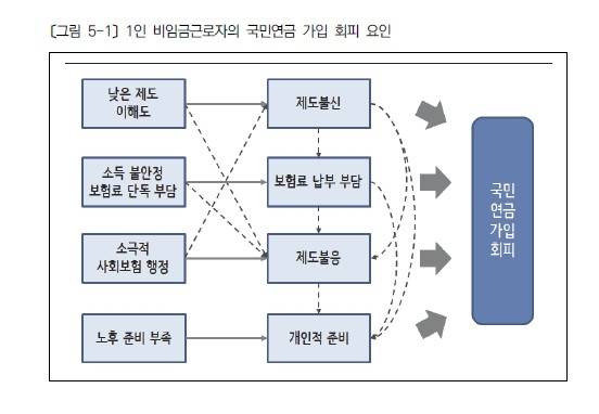 보건사회연구원