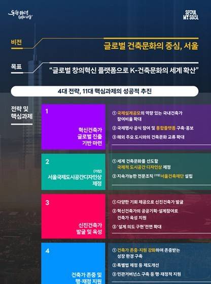 서울시 K-건축문화 종합지원계획 [서울시 제공. 재판매 및 DB 금지]