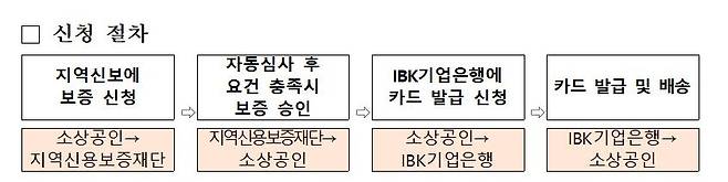 비즈플러스카드 신청절차 [중소벤처기업부 제공. 재판매 및 DB 금지]