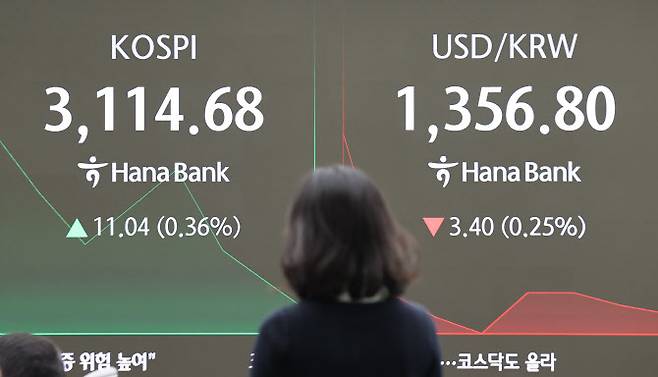 25일 서울 중구 하나은행 본점 딜링룸에서 직원들이 업무를 보고 있다. 이날 코스피는 전장보다 24.15포인트(0.78%) 오른 3,127.79로 시작했다. (사진=연합뉴스)