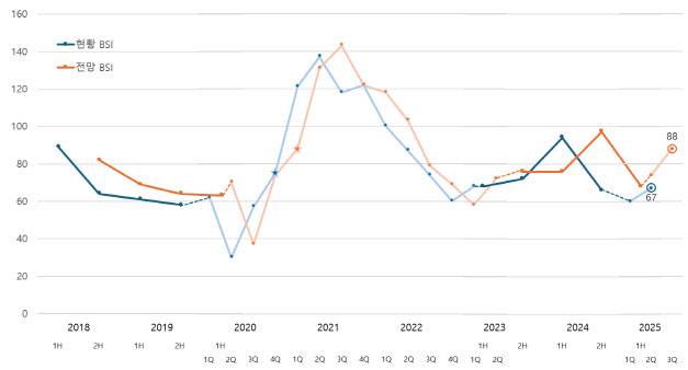 (표=한국공인회계사회)