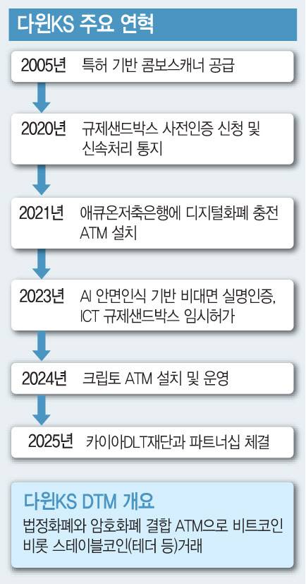 [이데일리 문승용 기자]