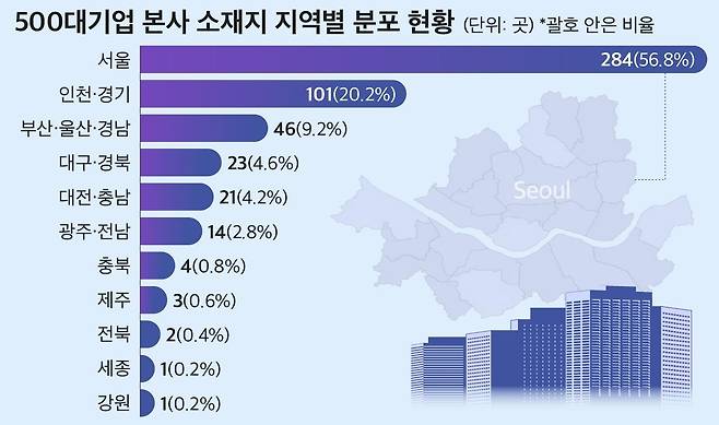 (자료제공 = CEO스코어)