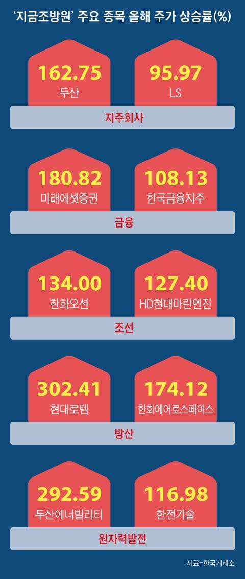 그래픽=양진경