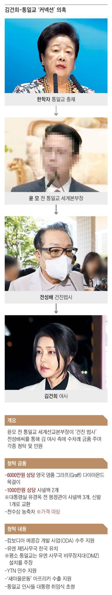 그래픽=양인성