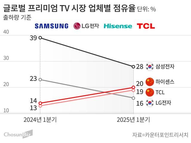 그래픽=손민균