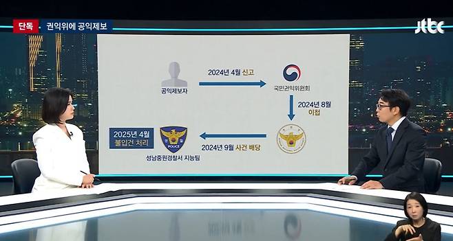 오늘자 JTBC가 보도한 역대급 리베이트 정황 총정리