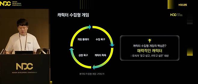 캐릭터 수집형 게임의 기본