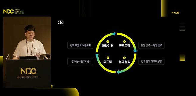 결론