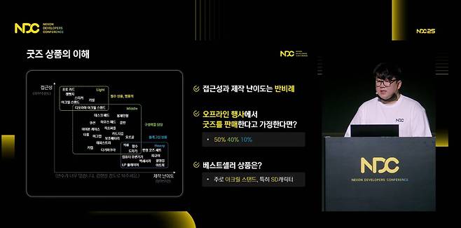 굿즈 상품의 이해