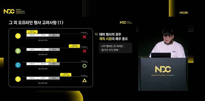 오프라인 행사 진행