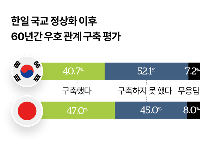 그래픽=김대훈 기자