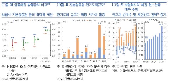 [그래프=한국은행]