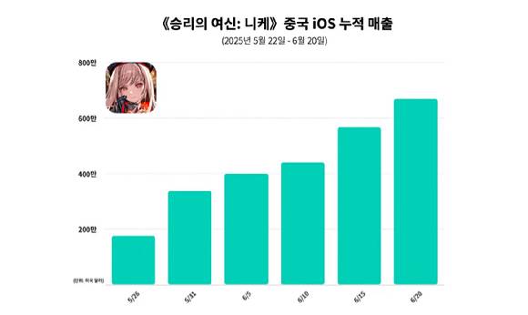 [사진=센서타워]