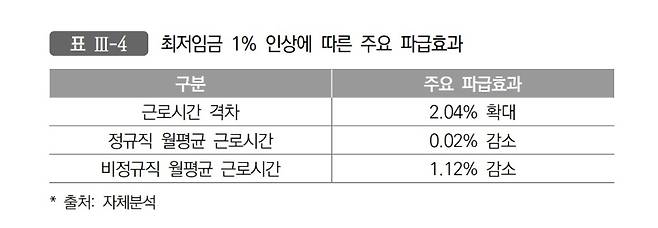 파이터치연구원 제공