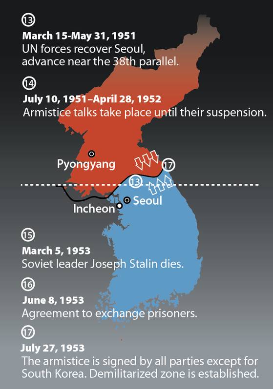 By mid-1951, the drastic changes of territory that had characterized the early phase of the war had given way to a stalemate.