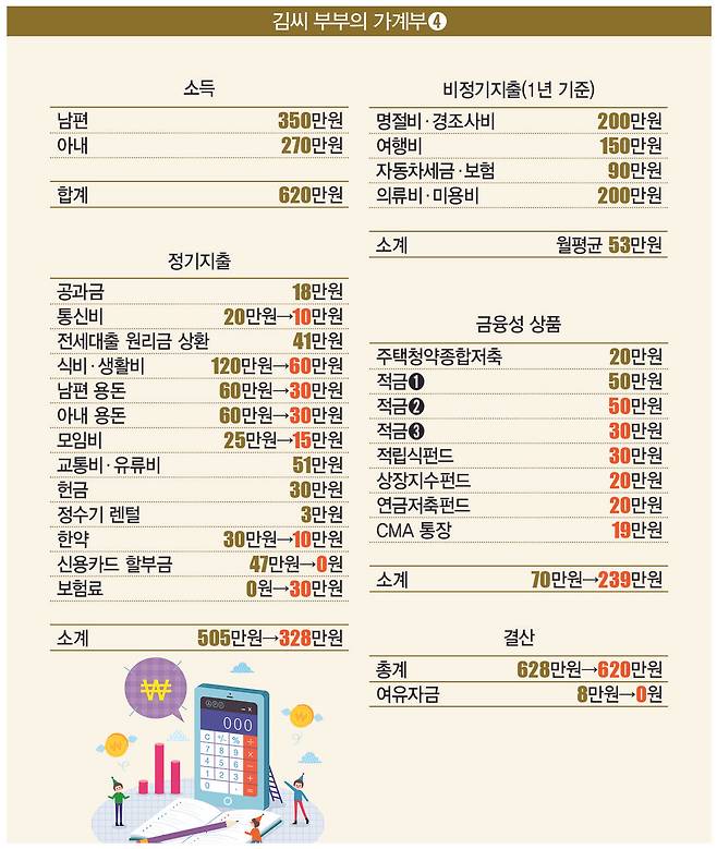 [일러스트 | 게티이미지뱅크]