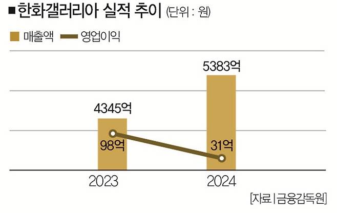 벤슨은 파이브가이즈에 이은 한화갤러리아의 두 번째 외식 브랜드다.[사진｜더스쿠프 포토]