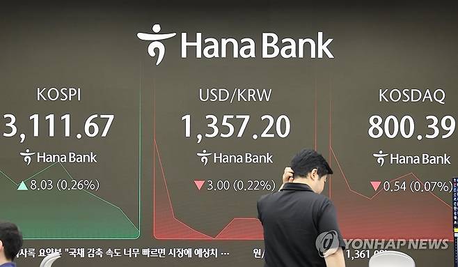 코스피 상승 출발 (서울=연합뉴스) 이재희 기자 = 25일 서울 중구 하나은행 본점 딜링룸에서 직원들이 업무를 보고 있다. 이날 코스피는 전장보다 24.15포인트(0.78%) 오른 3,127.79로 시작했다. 2025.6.25 scape@yna.co.kr