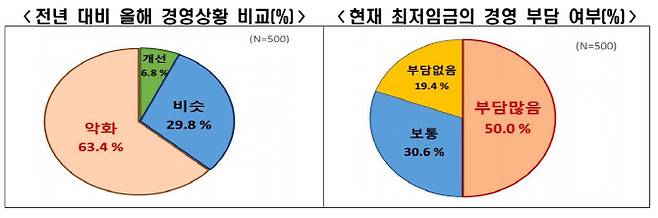 (자료=한국경제인협회)