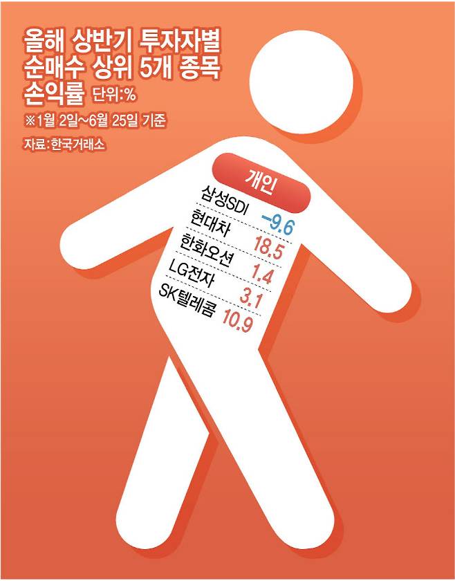 (그래픽=이데일리 김정훈 기자)