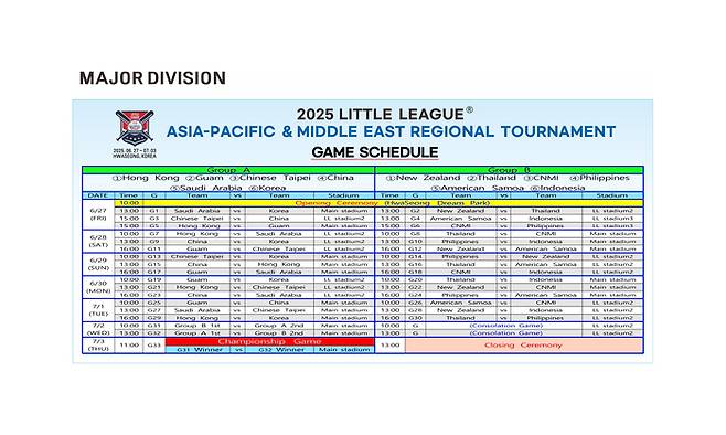 아시아-퍼시픽 대회 대진표. 사진 | 한국리틀야구연맹