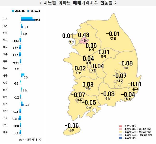 전국 시도별 아파트 매매가격지수 변동률, 부동산 가격