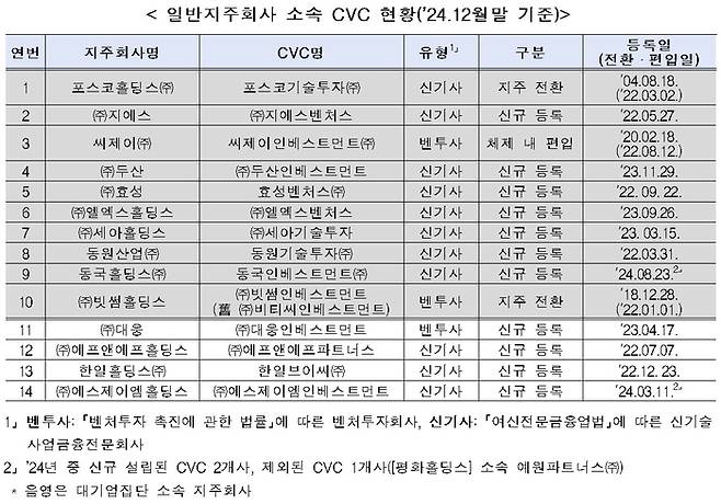 자료 출처 : 공정거래위원회