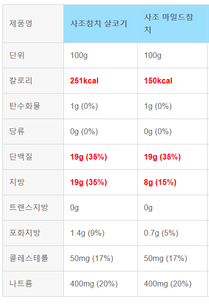 65yuretertg.png 다이어트 단백질섭취 가성비 추천음식