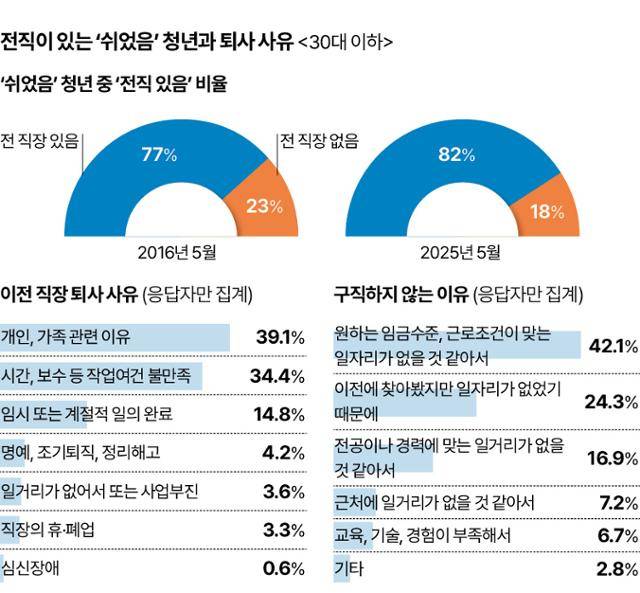 그래픽=신동준 기자