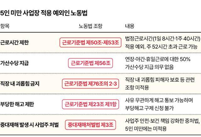 그래픽= 신동준 기자