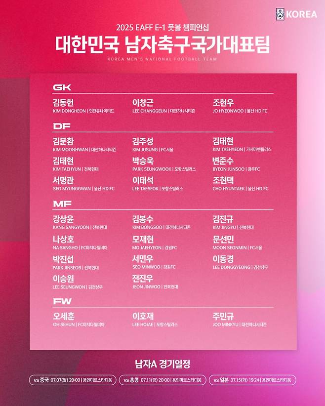26일 확정된 2025 EAFF E-1 풋볼 챔피언십에 나설 한국 대표팀 26인 명단. 사진=대한축구협회