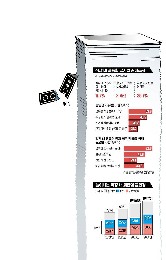 그래픽=김하경 기자