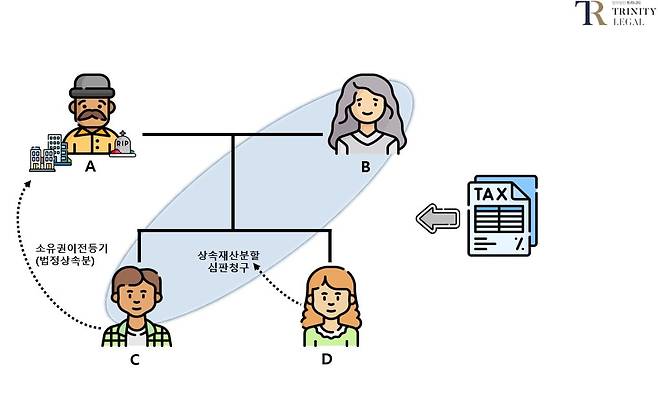 사진=법무법인 트리니티